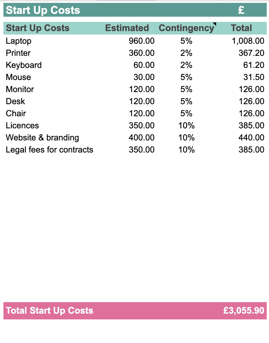 Simple Start Up Budget Template for the Self-Employed